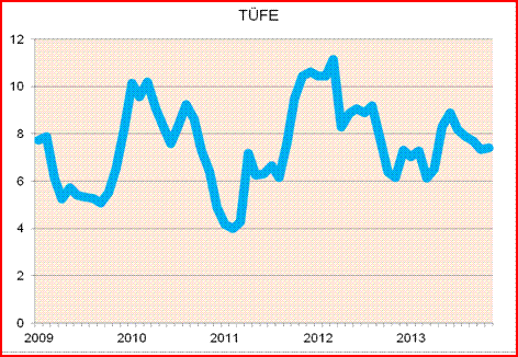 tufe-2013