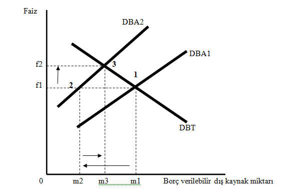 turkiyenin-dis-kaynak-ihtiyaci-2