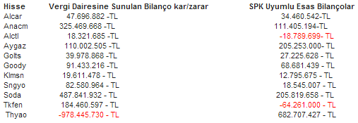 bilanco-hatali-ornek