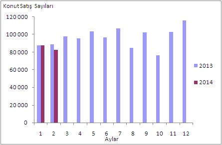 konut-satisleri-2014-02