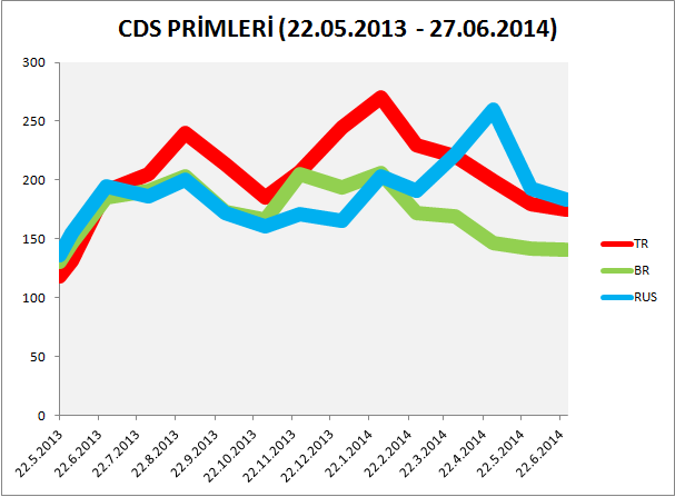 cds-primleri-2205-2706-2014