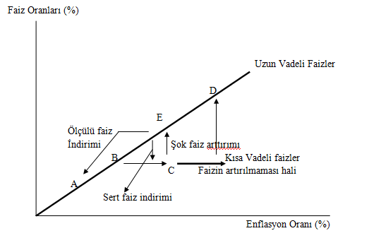 faiz-enflasyon