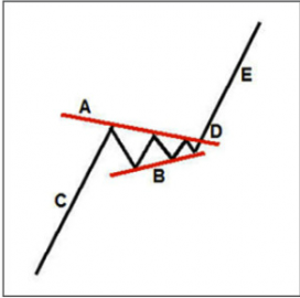 Flama Formasyonu Nedir