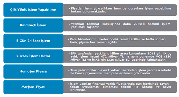 forexpiyasasi-ozellikleri