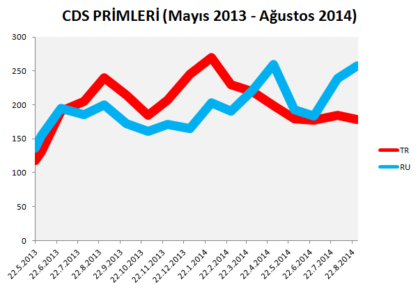 cds-primleri