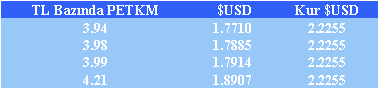 petkim-destek-direnc-usd