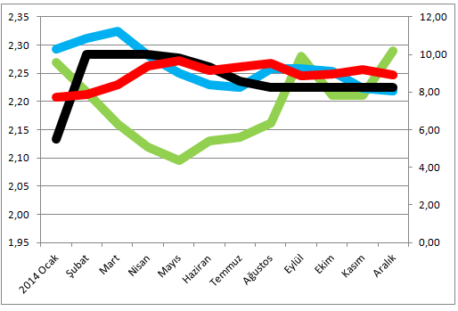 dolar-enflasyon-faiz