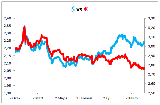 dolar-euro