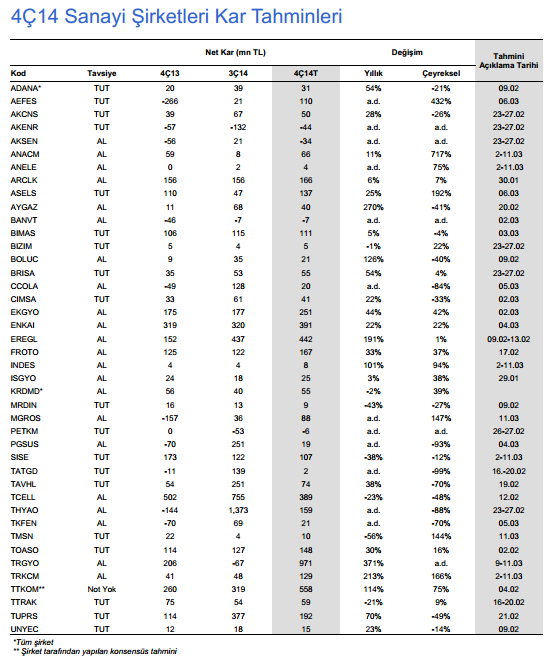 garanti-ytirim-201412kar-tahminleri-2