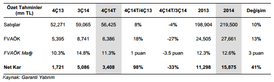 garanti-ytirim-201412kar-tahminleri