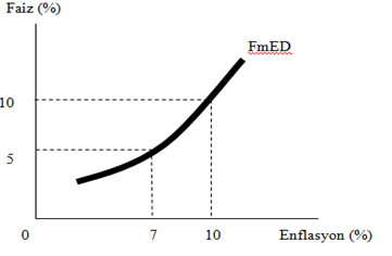 faiz-enflasyon-2