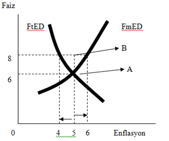 faiz-enflasyon-3