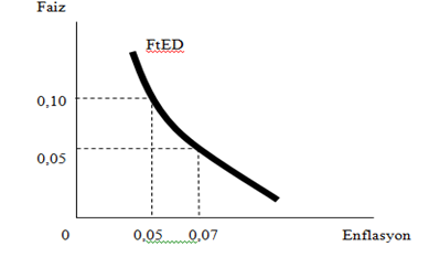 faiz-enflasyon