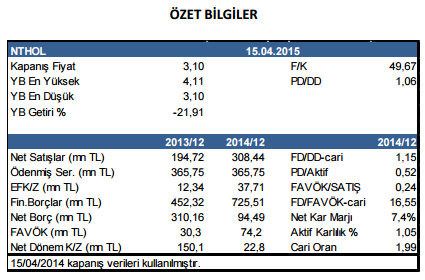 net-holding-ozet