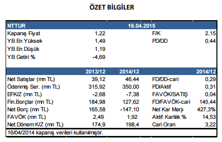 net-turizm-ozet