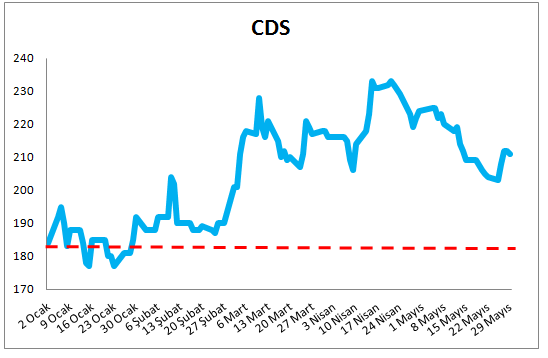 cds-2015