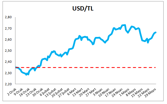 dolar-2015