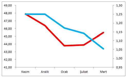 eur-usd-cari-acik