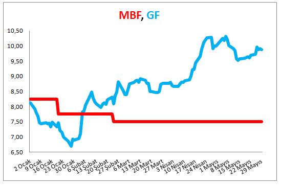 mb-gosterge-faizi-2015
