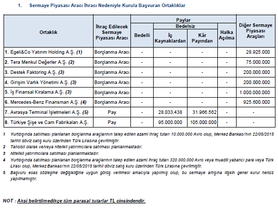 sermaye-artirimlari-22-05-2015