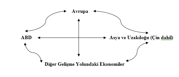 dunya-ekonomileri-semasi