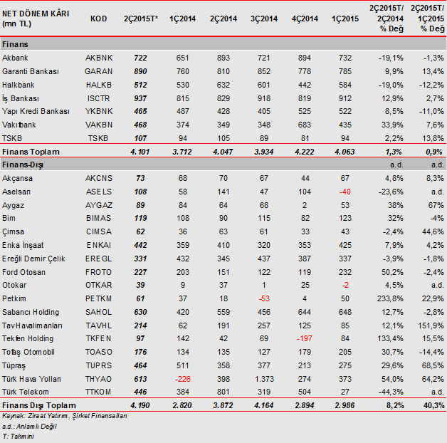 2015-2-kar-tahminleri-ziraat