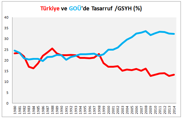 tasarruf-gsmh