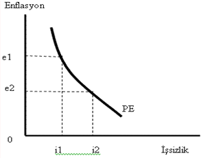 enflasyon-issizlik-0