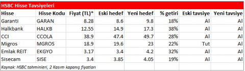 hsbc