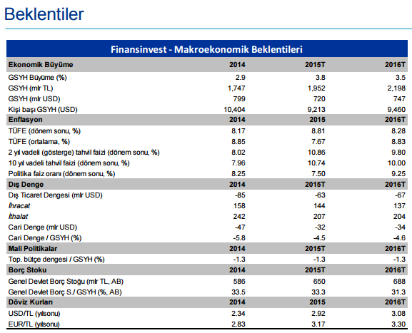 2016-ekonomi-tahminleri