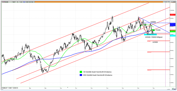 bist100-2015