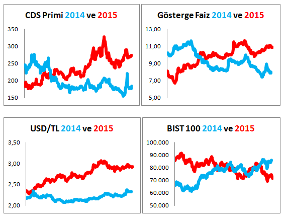 csd-dolar-tl-faiz