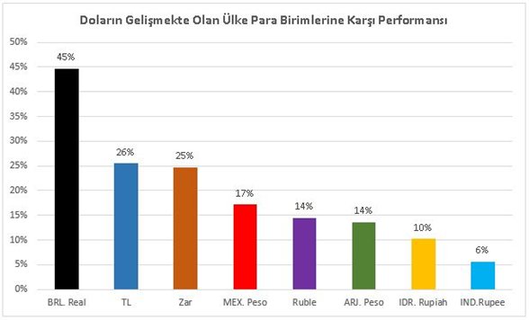 dolar