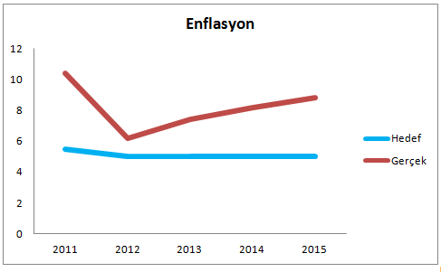 enflsyon-grafigi