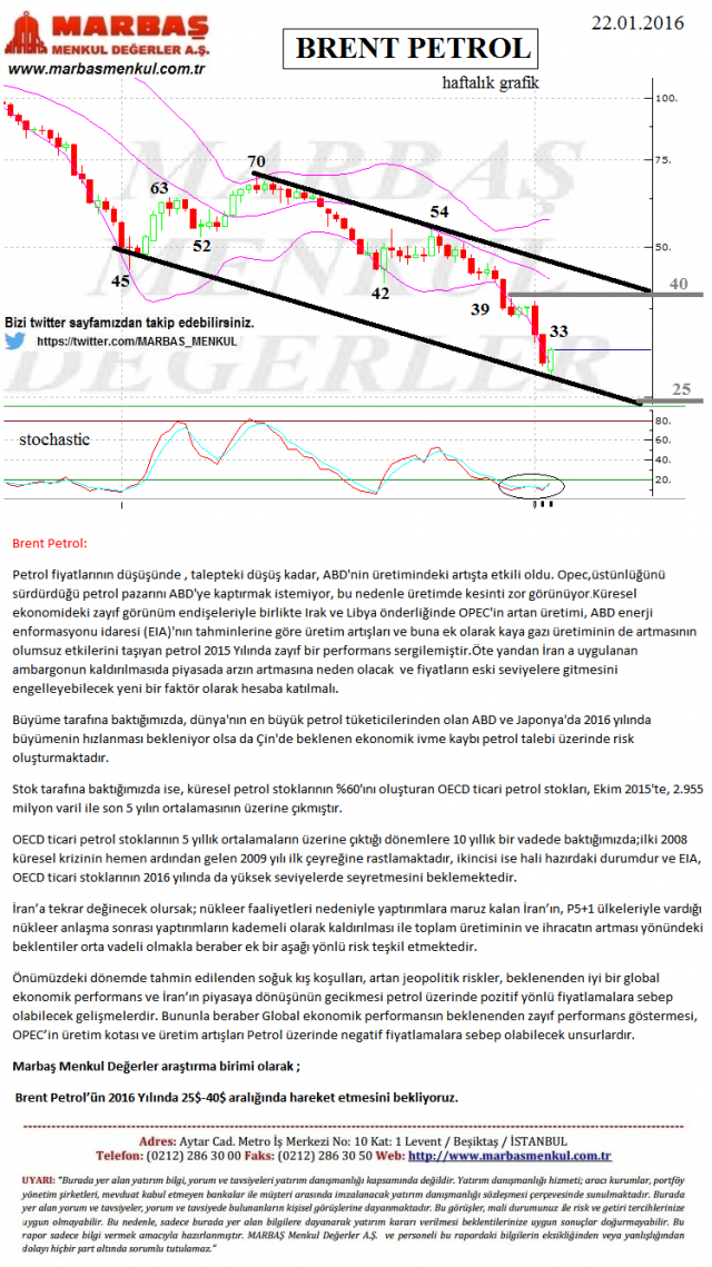 Forex petrol yorumu