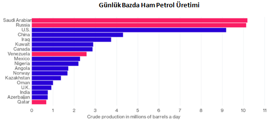 ham-petrol-uretimi