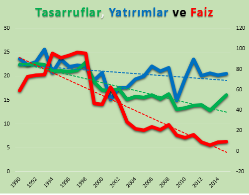 tasarruf-yatirim-faiz