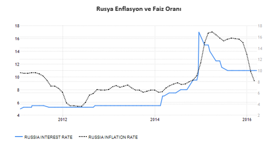 Rusya