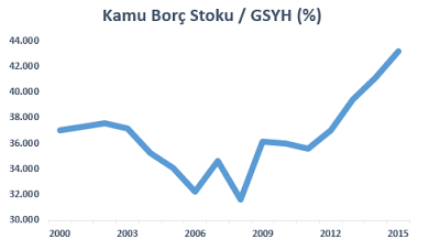 kamu-borc-stoku