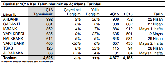 banka-bilanco-tarihleri-2016-1