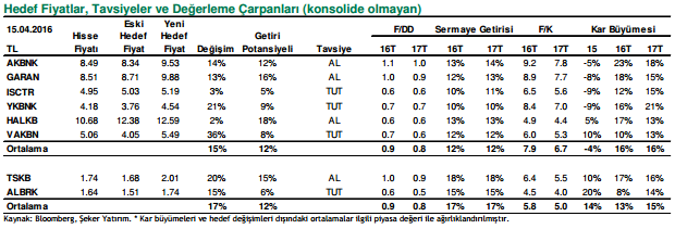 banka-hisse-onerileri-18042016