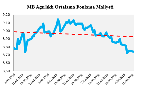 mb-ortalama-fon-maliyeti