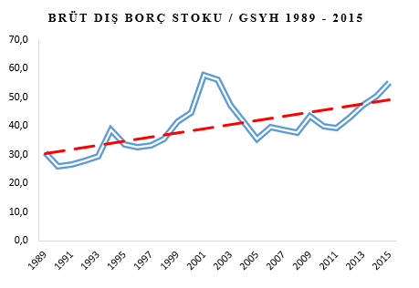 turkiye-dis-bors