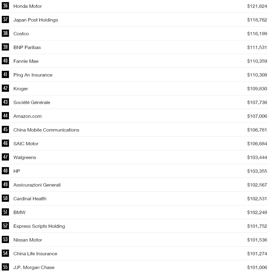 dunyanin-en-buyuk-500-sirketi-3