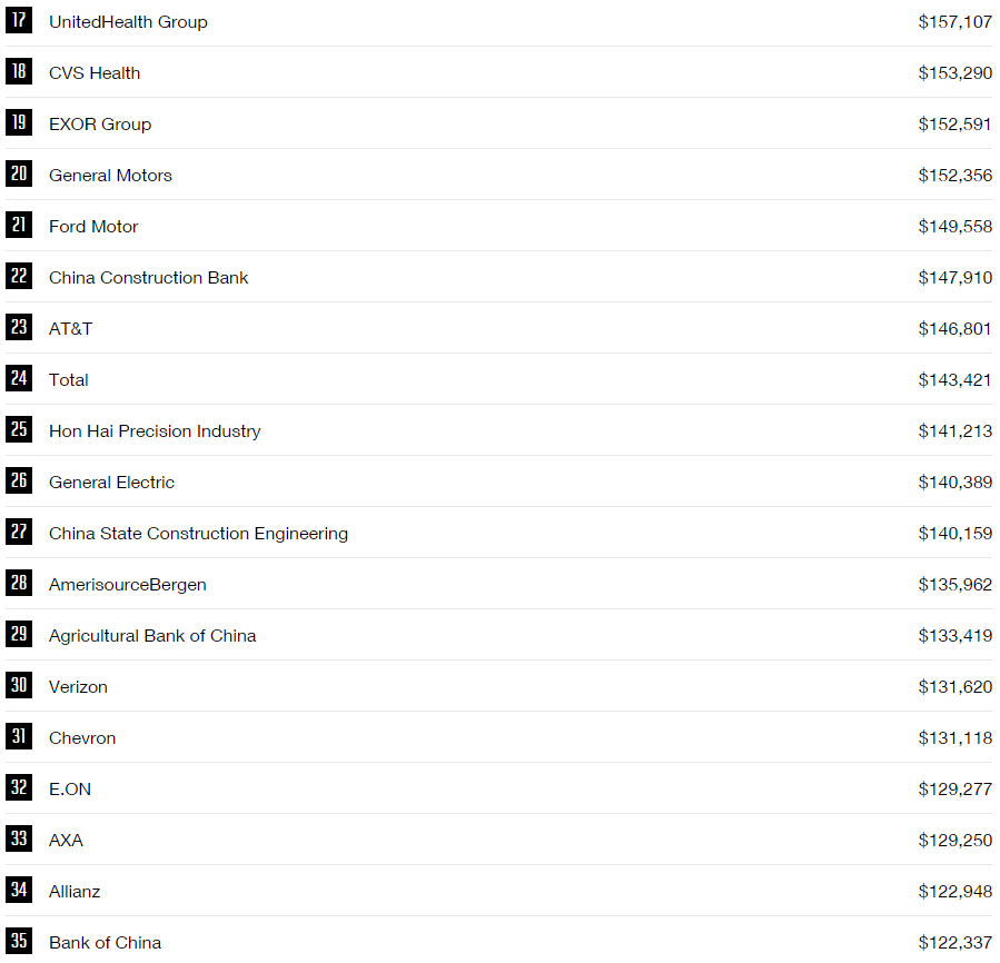 dunyanin-en-buyuk-500-sirketi2