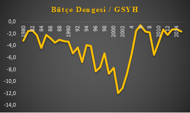 butce-dengesi