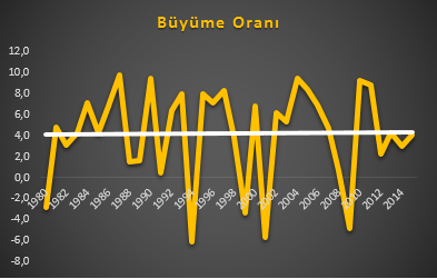 buyume-orani