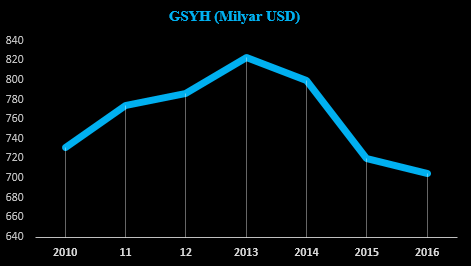 gsyh-turkiye