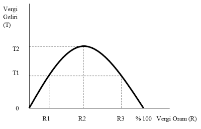 laffer-egrisi