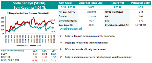 soda-sanayi-2016-eylul-hisse-onerileri